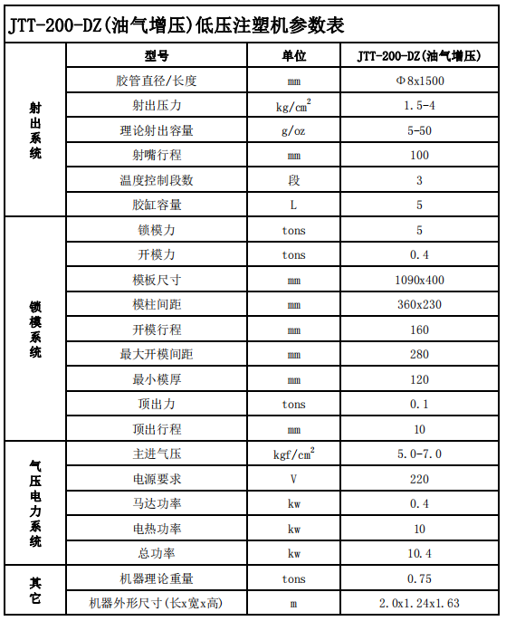 JTT-200DZ雙工位、油氣增壓低壓注塑機(jī)參數(shù)表